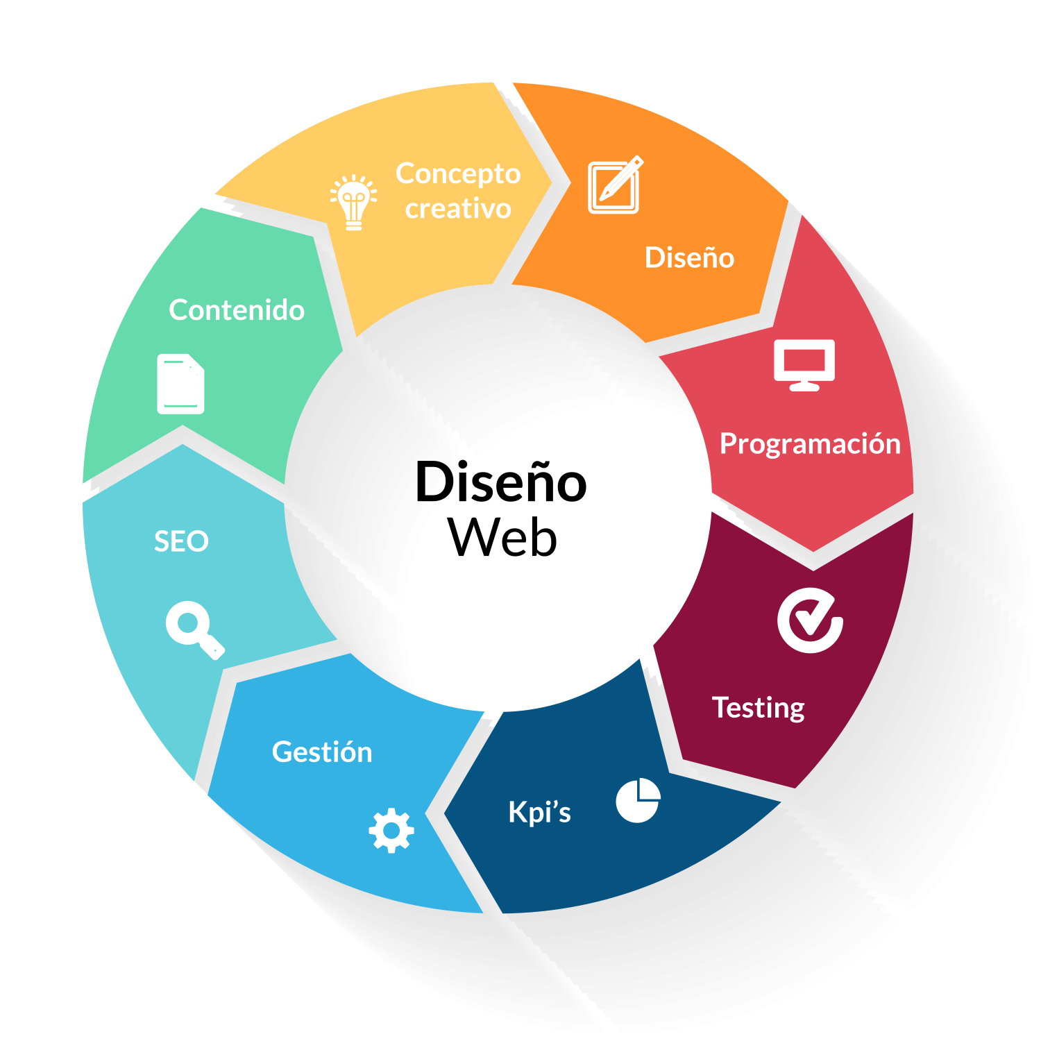 Proceso para el desarrollo y diseño web