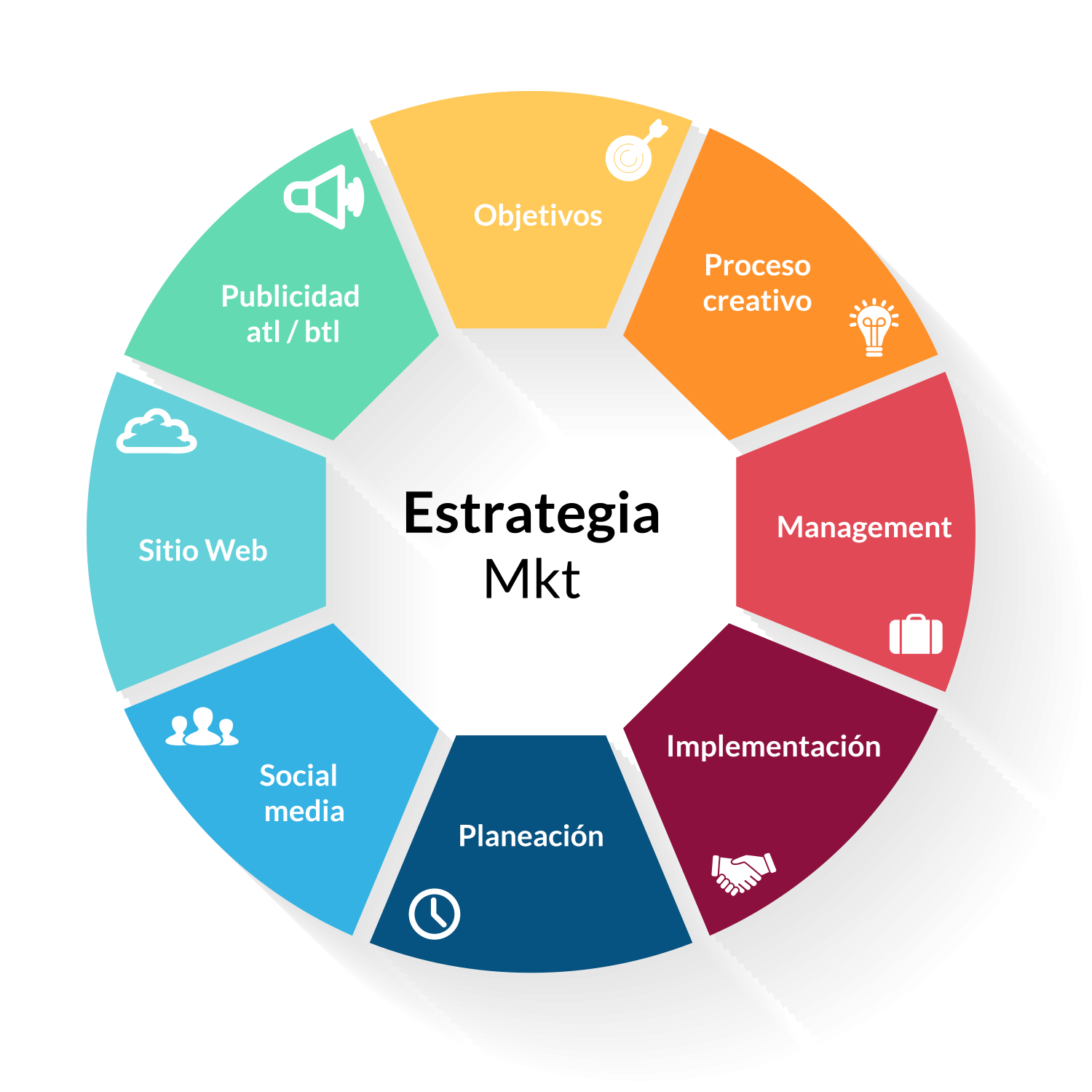 Componentes principales de la estrategia de marketing