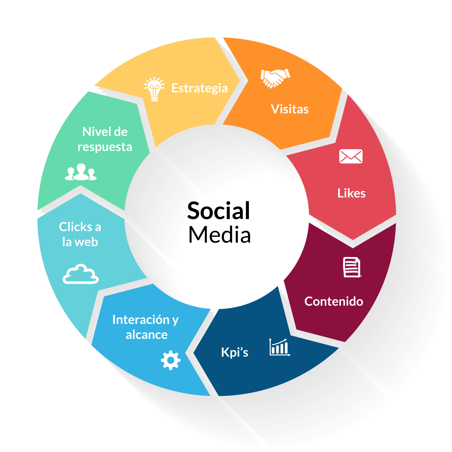 Elementos para impulsar la presencia y valor de marca